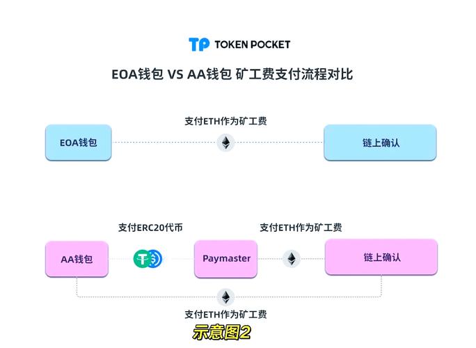 巧用TP钱包应用，依托群体智慧投资，新手专区助你入门